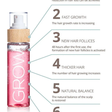 Cocosolis Grow Hair Growth Serum Spray 110ml - QH Clothing